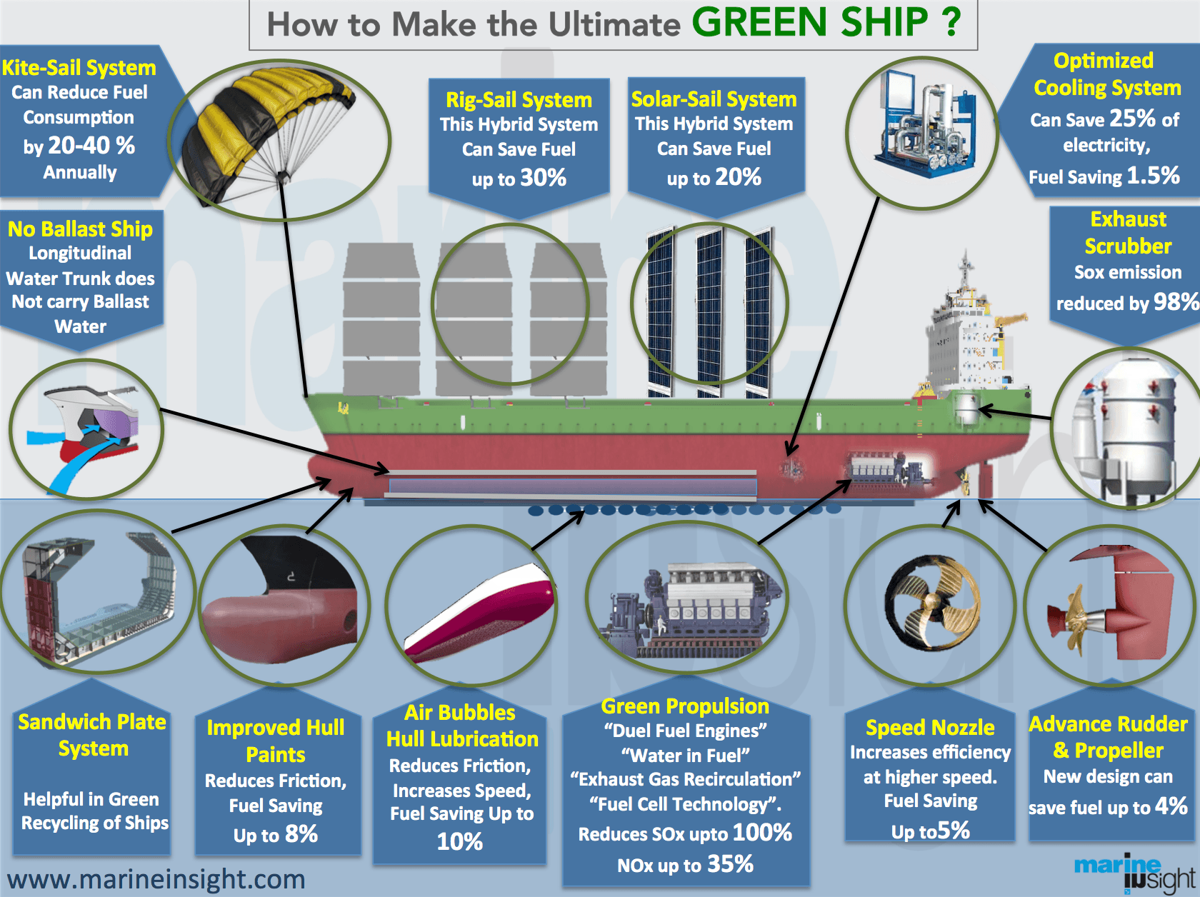 green shipping