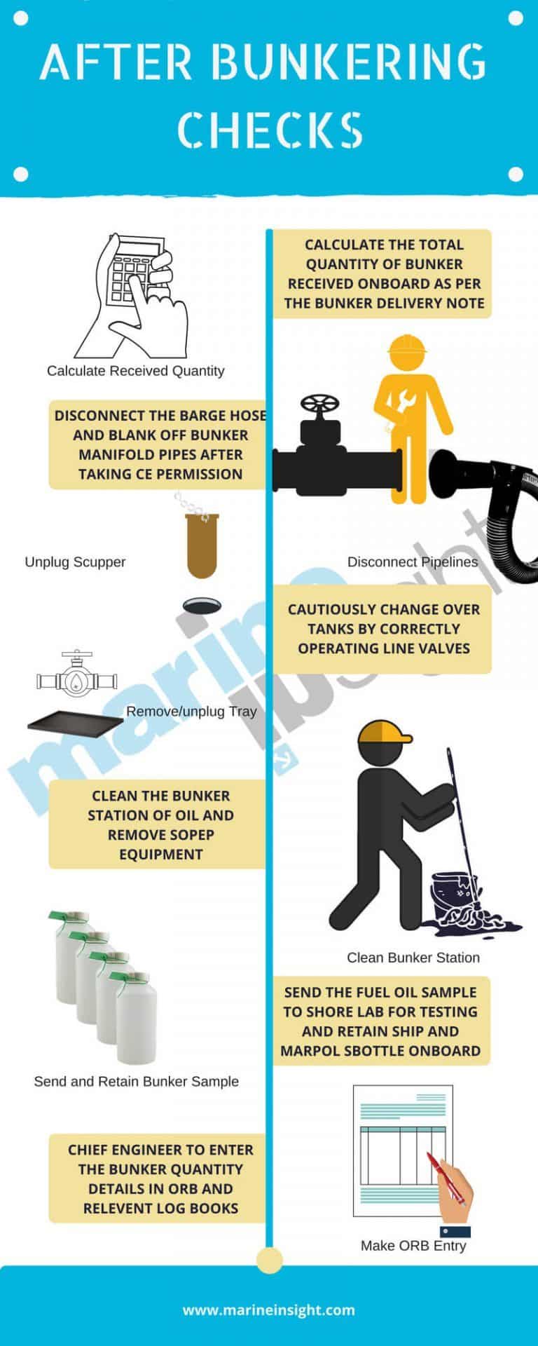 Bunkering is Dangerous Procedure for Bunkering Operation on a Ship