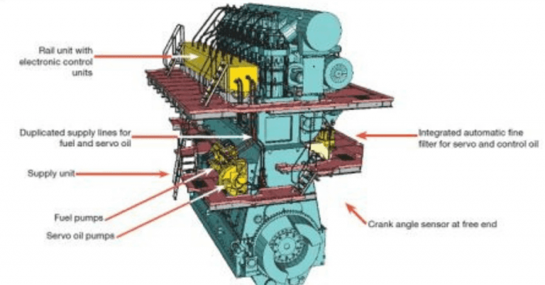 An Overview of Common Rail System of Marine Engines