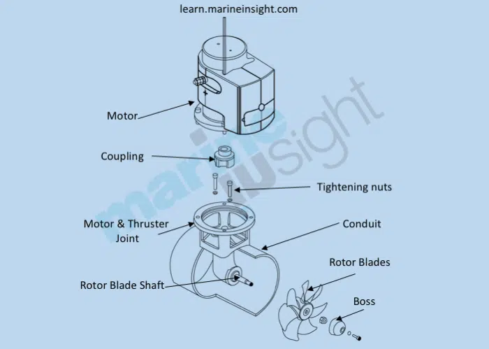 Bow thruster Parts