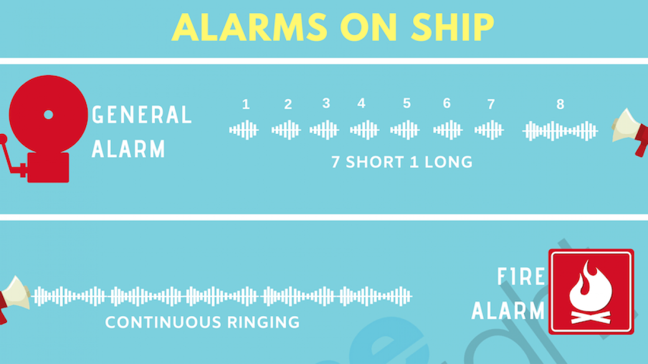 Marine Sound Signals Chart