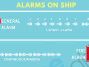 abandon ship alarm