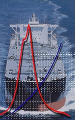 ship performance management