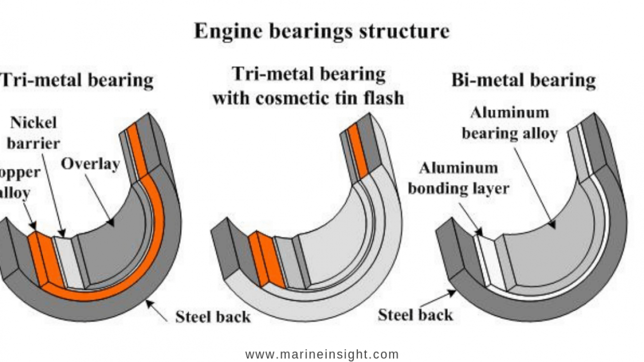 Engine Bearing Clearance Chart