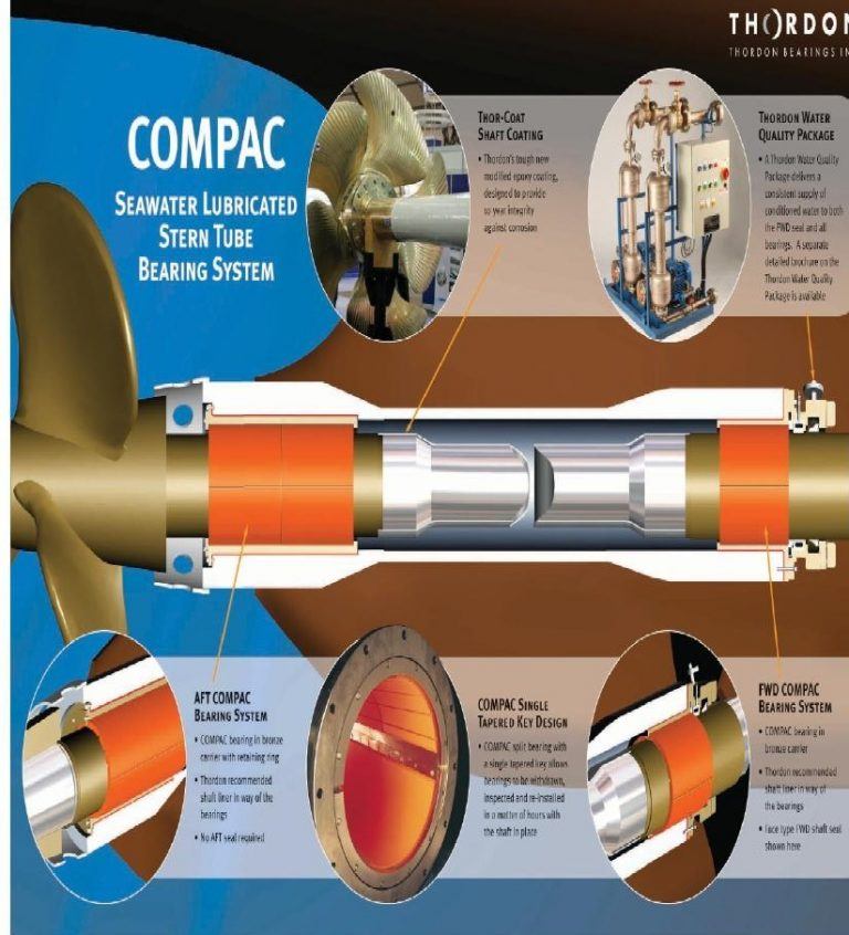 How COMPAC Stern Tube Bearing System Can Prevent Oil Pollution?