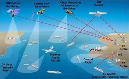 How Earth Observation Satellite Services can help Increase Maritime Security?