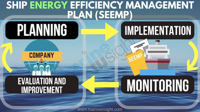 SEEMP Ship Energy Efficiency Management Plan