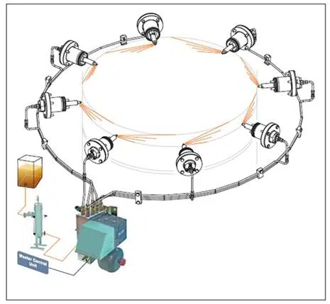 Lubricator_in_Pulse_System Pulse Lubrication System