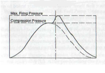 Compression temperature