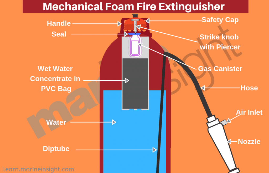 Mechnical Foam Fire Extinguisher