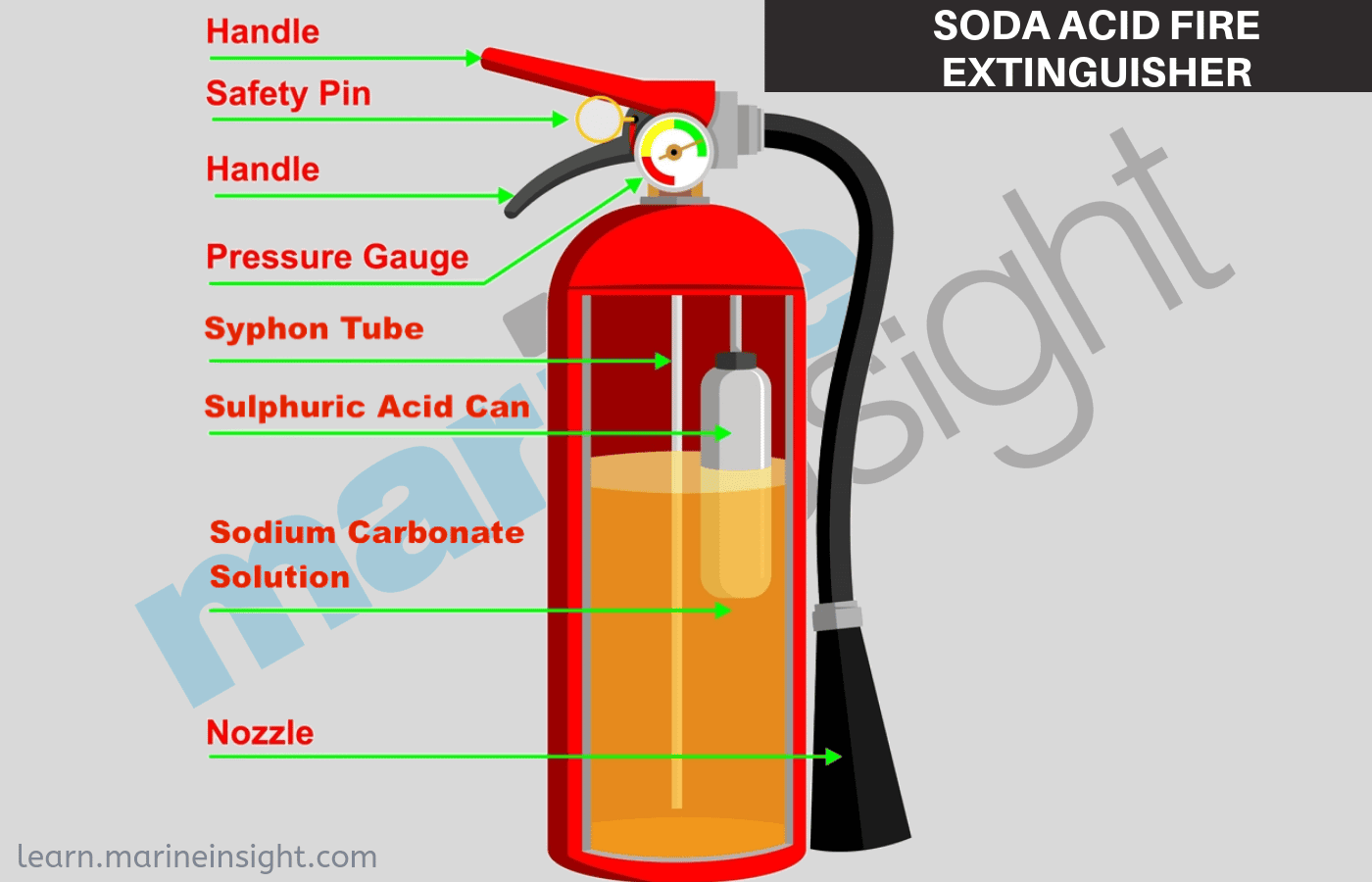 soda acid fire extinguisher