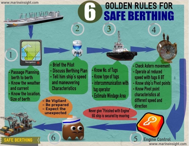 Infographics : 6 Golden Rules of Safe Berthing