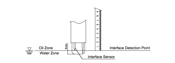 interface detector