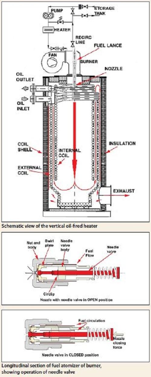 oil fired heater