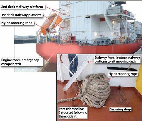 Real Life Incident: Crew Washed Overboard and Not Recovered
