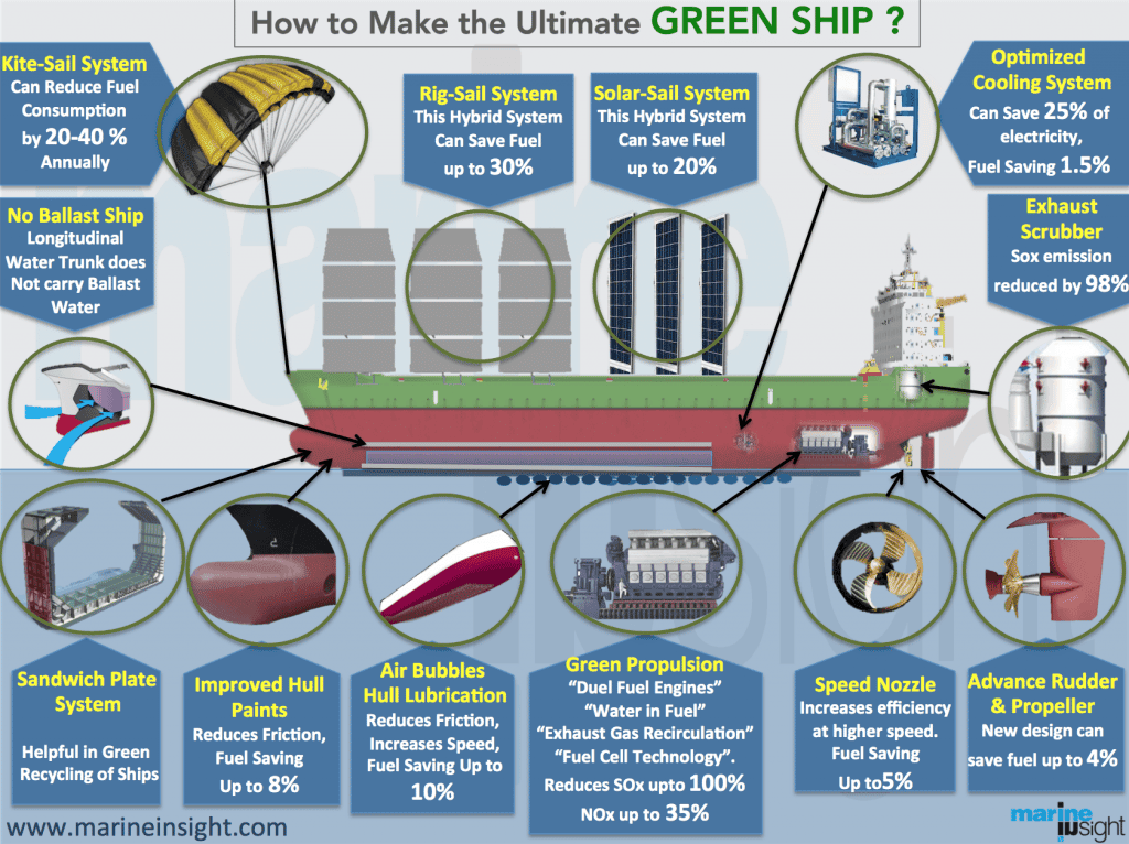green ship