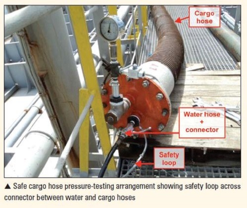 Real Life Accident: Injury During Cargo Hose Pressure Test
