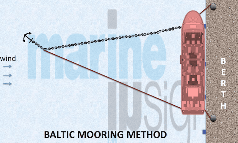 baltic mooring