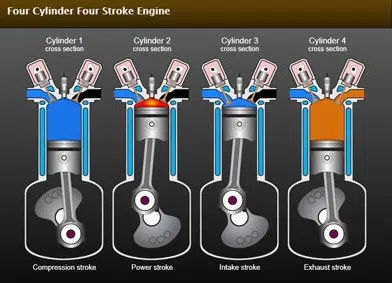 How Internal Forces in Marine Engines Affect Their Operation?