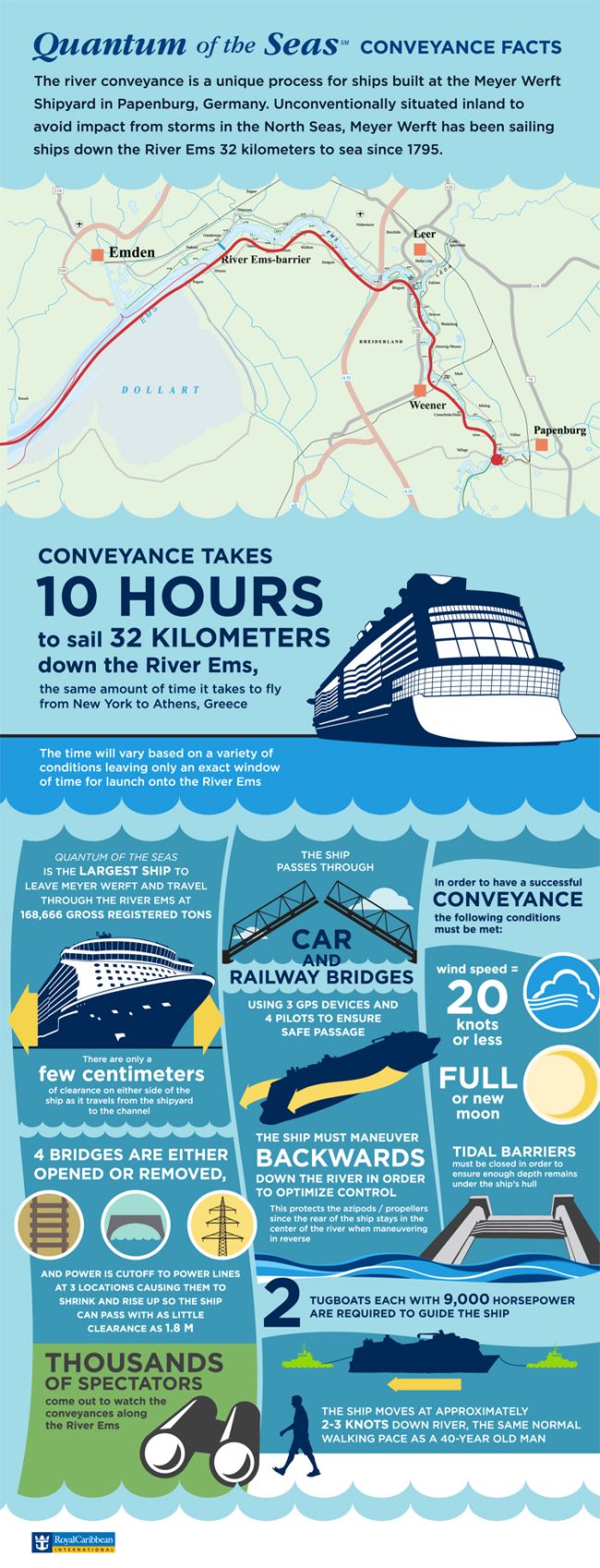 Infographic: Quantum Of The Seas Conveyance Facts
