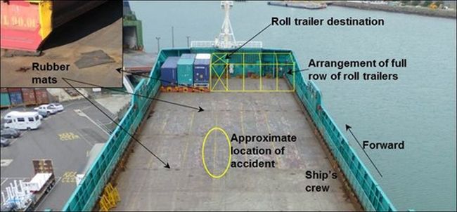 Real Life Accident: Stevedore Dies On Ship After Getting Struck By A Trailer