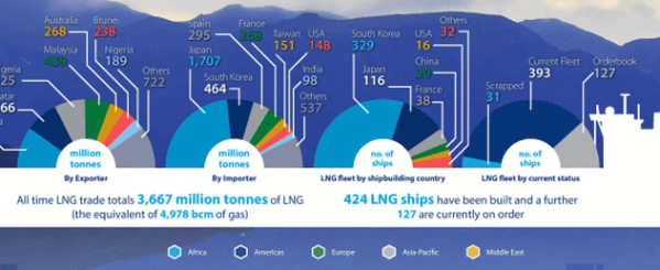 Infographic: Celebrating 50 Years of LNG