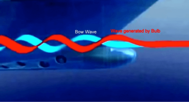 Bow wave and Wave generated by bulbous ship bow