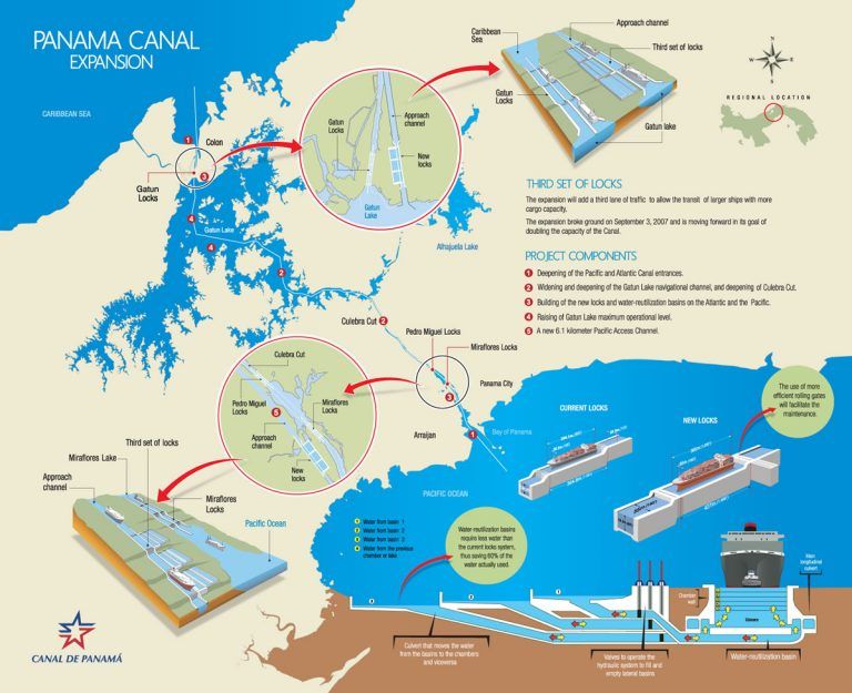 Infographic: What is the Panama Canal Expansion Program?