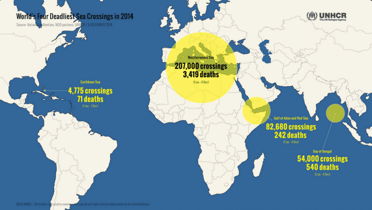 Infographic: World’s Four Deadliest Sea Crossings In 2014