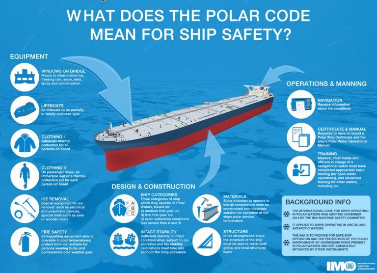 Infographics: What Does The Polar Code Mean For Ship Safety?