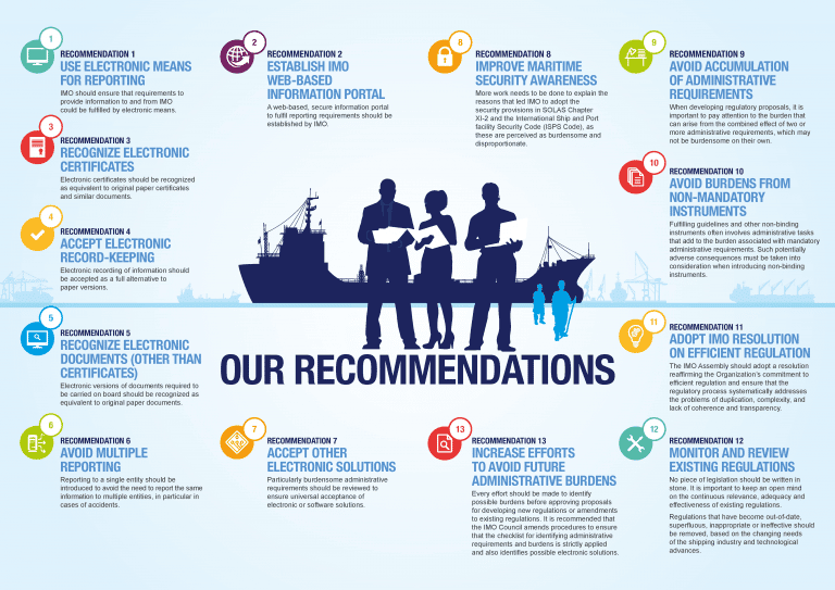 Inforgraphics: Recommendations On Reducing Administrative Burden In Shipping