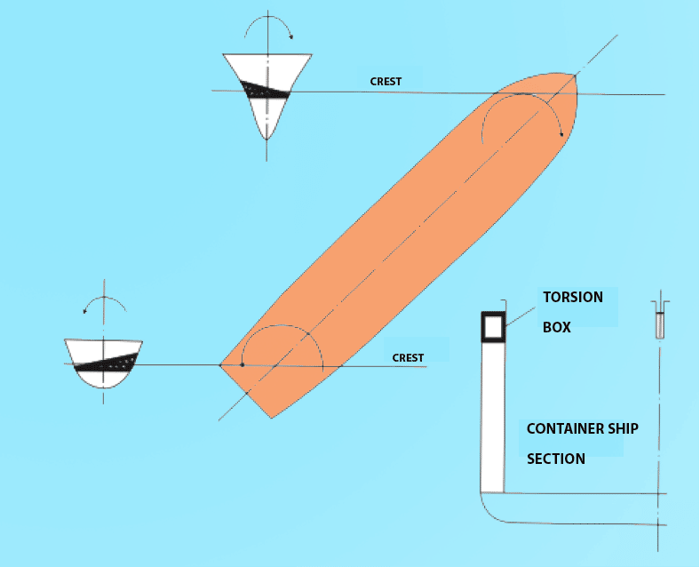 sailboat propeller shaft