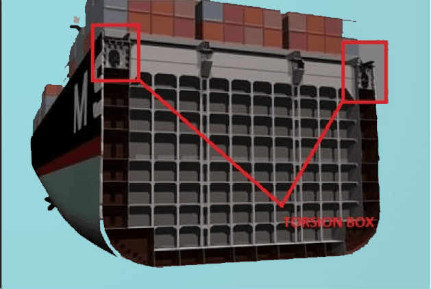Torsion box in Container ships