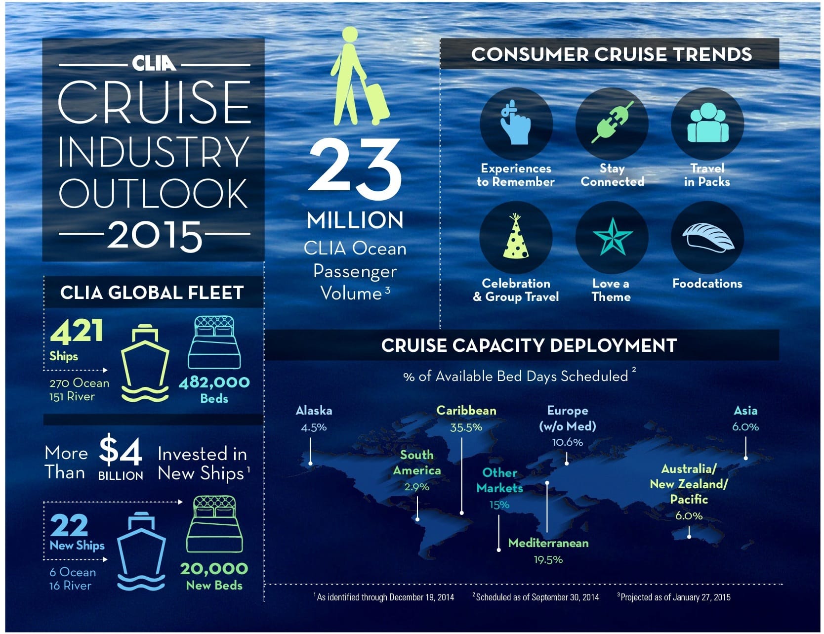 cruise ship industry worth