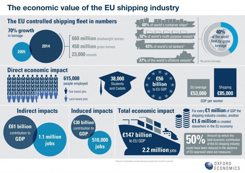 EU shipping industry