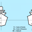 ship stability