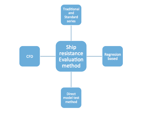ship resistance