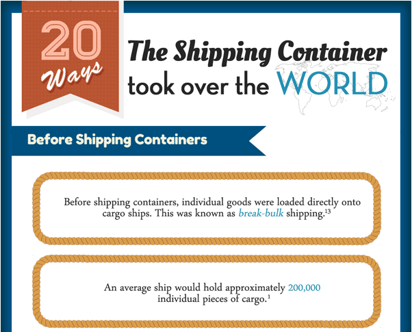 Infographic: 20 Ways The Shipping Container Took Over The World