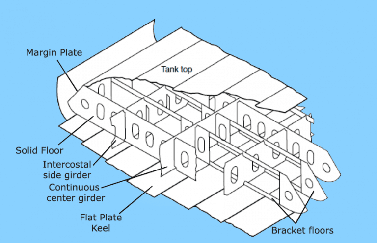 Designing A Ship’s Bottom Structure – A General Overview