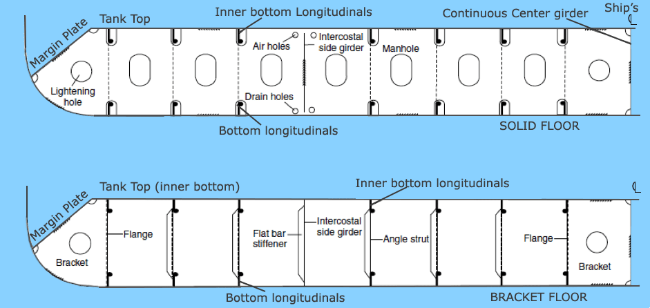 longitudinal frame bottom