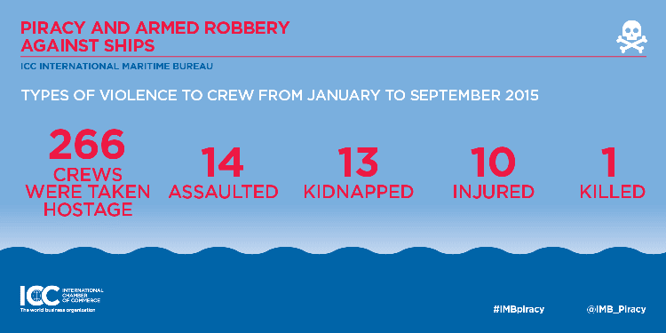 Arrests And Prosecutions – A Positive Response To Piracy (Infographics)