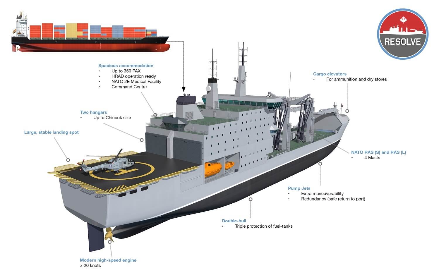 LR To Support Project Resolve - Conversion Of A Container 