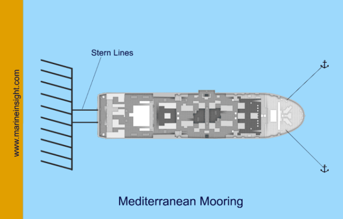 mediterranean mooring