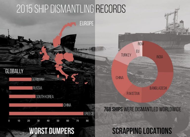 Infographic: List Of All Ships Dismantled Worldwide