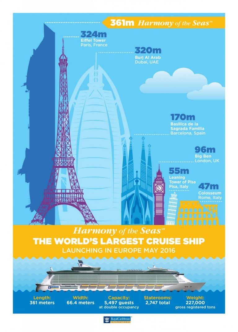 biggest cruise ships gross tonnage