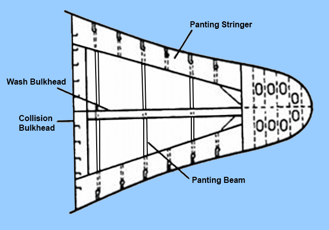 Plan of forward panting arrangement