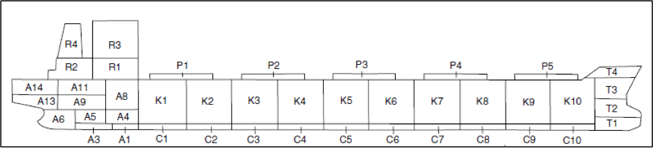 Division of a ship into blocks