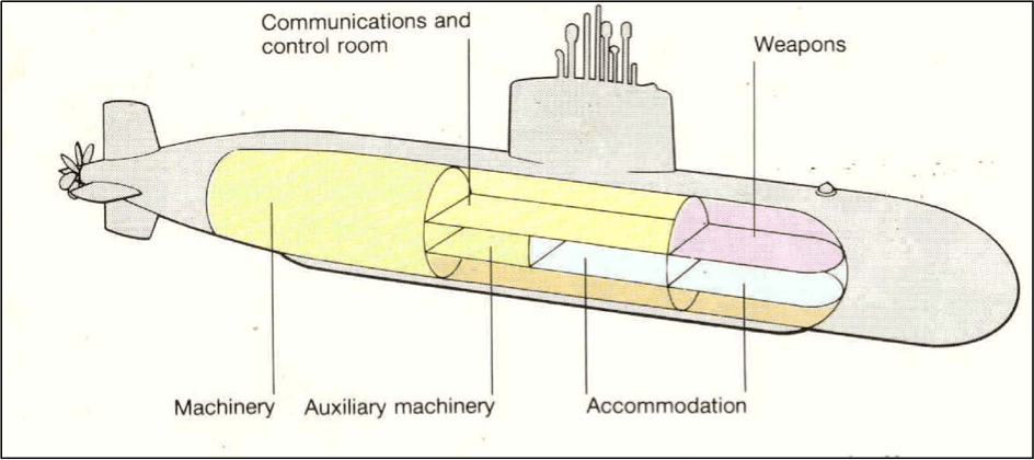 Diesel Electric Submarine