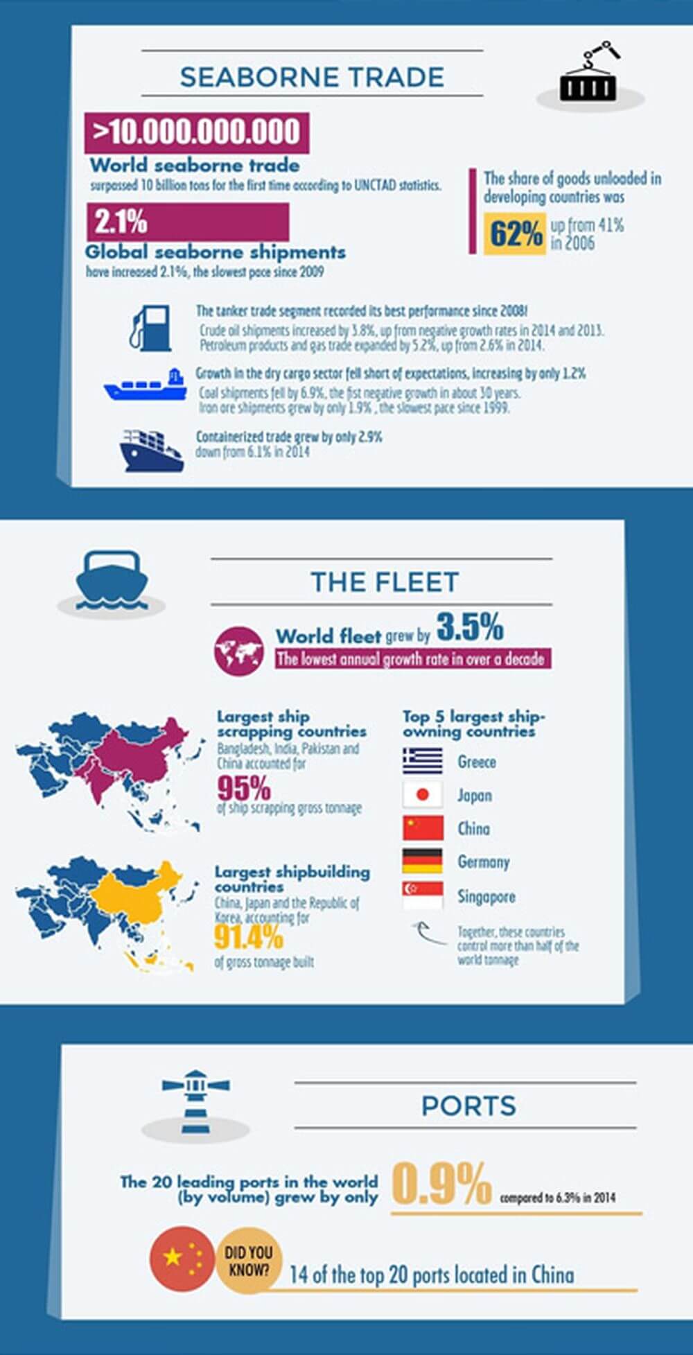 rmt2016_infographic
