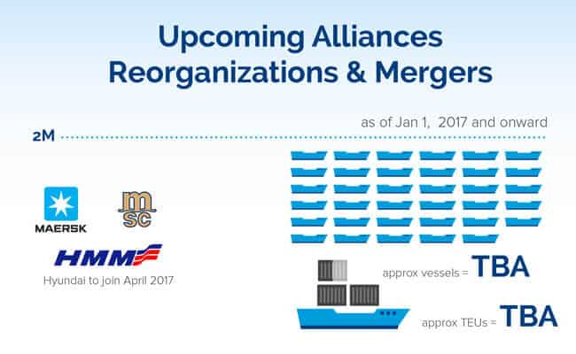 Infographic: Shipping Alliances & Mergers Overview